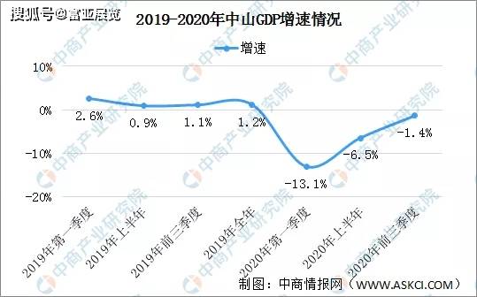 南宫28官方一文认识中山市经济和中山首要胶粘企业(图1)