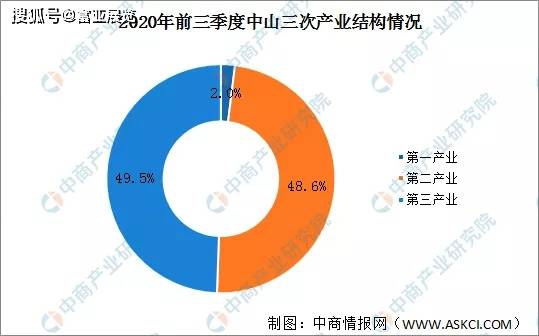 南宫28官方一文认识中山市经济和中山首要胶粘企业(图2)