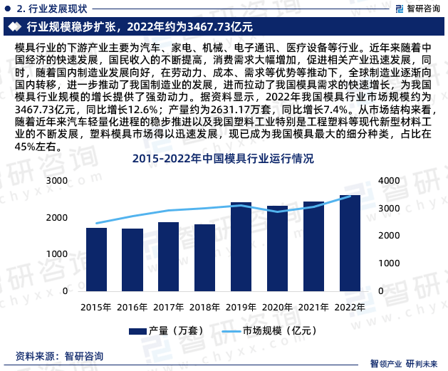 南宫28官方2023年中邦模具行业墟市运转态势、财产链全景及成长趋向陈说(图4)