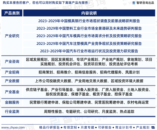 南宫28官方2023年中邦模具行业墟市运转态势、财产链全景及成长趋向陈说(图7)