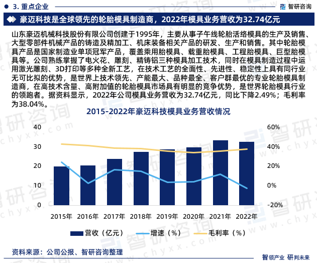 南宫28官方2023年中邦模具行业墟市运转态势、财产链全景及成长趋向陈说(图5)