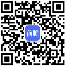 南宫28官方网站2020年中邦塑料成品商场发映现状与前景判辨：废塑料进口所有禁止(图5)