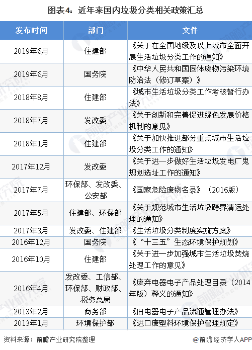 南宫28官方网站2020年中邦塑料成品商场发映现状与前景判辨：废塑料进口所有禁止(图4)