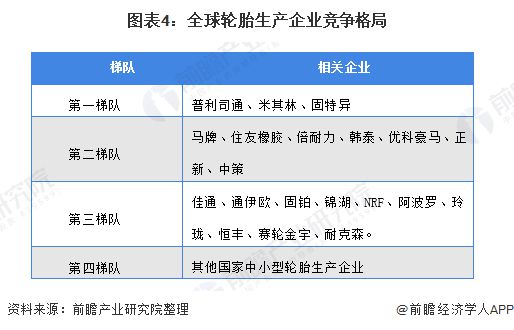 南宫282020年中邦橡胶成品行业发揭示状与趋向阐明 轮胎成品占比高出50%【组(图4)