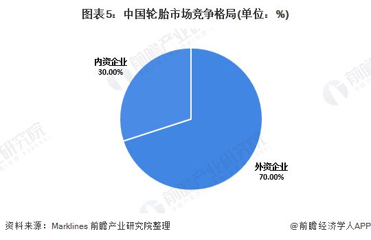 南宫282020年中邦橡胶成品行业发揭示状与趋向阐明 轮胎成品占比高出50%【组(图5)