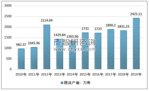 南宫28官方网站塑料模具财产通过互联网能够擦出什么火花(图2)