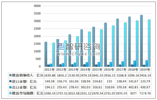 南宫28官方网站塑料模具财产通过互联网能够擦出什么火花(图1)