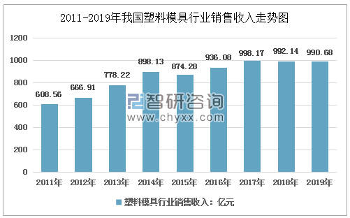 南宫28官方网站塑料模具财产通过互联网能够擦出什么火花(图3)