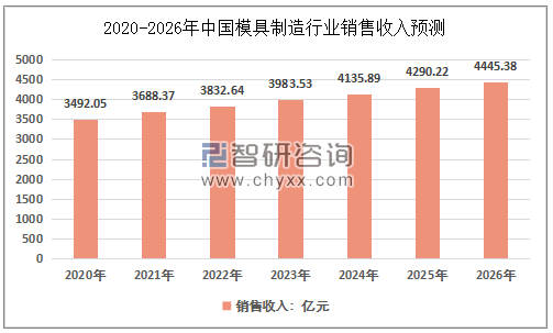 南宫28官方网站塑料模具财产通过互联网能够擦出什么火花(图4)