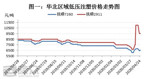 南宫低压注塑商场炒作后 终将回归理性(图1)