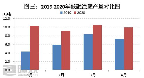 南宫低压注塑商场炒作后 终将回归理性(图3)