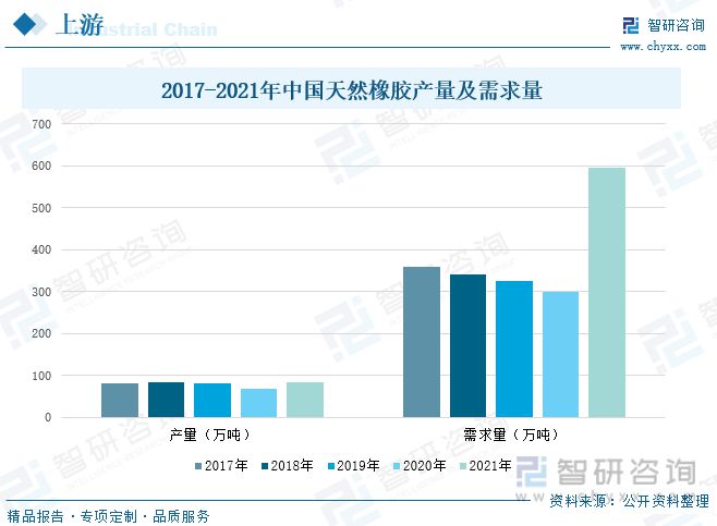 南宫28官方网站一文读懂橡胶成品行业前景：上下逛发力行业墟市界限逐步扩展(图1)