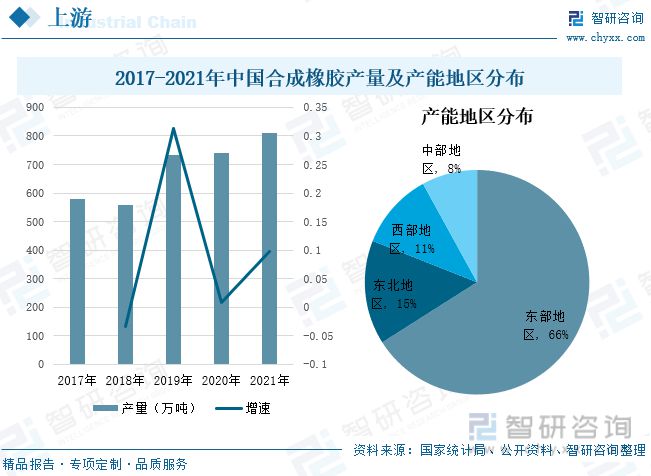 南宫28官方网站一文读懂橡胶成品行业前景：上下逛发力行业墟市界限逐步扩展(图2)