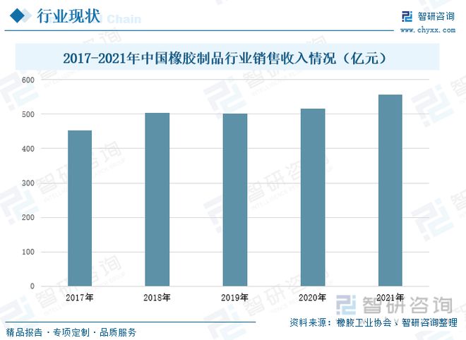 南宫28官方网站一文读懂橡胶成品行业前景：上下逛发力行业墟市界限逐步扩展(图6)