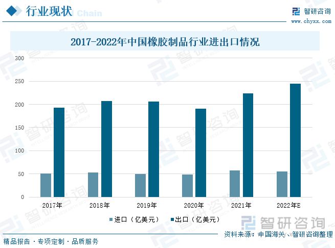 南宫28官方网站一文读懂橡胶成品行业前景：上下逛发力行业墟市界限逐步扩展(图5)