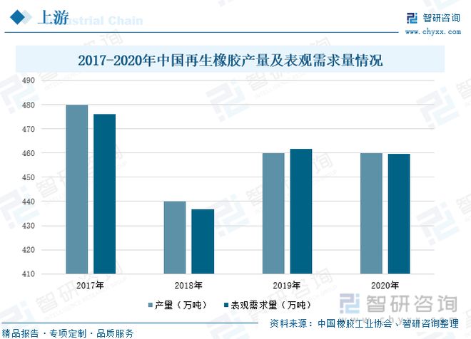 南宫28官方网站一文读懂橡胶成品行业前景：上下逛发力行业墟市界限逐步扩展(图3)