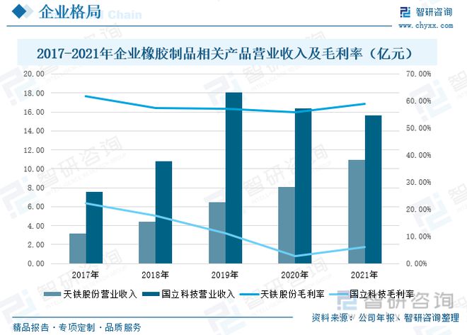 南宫28官方网站一文读懂橡胶成品行业前景：上下逛发力行业墟市界限逐步扩展(图8)