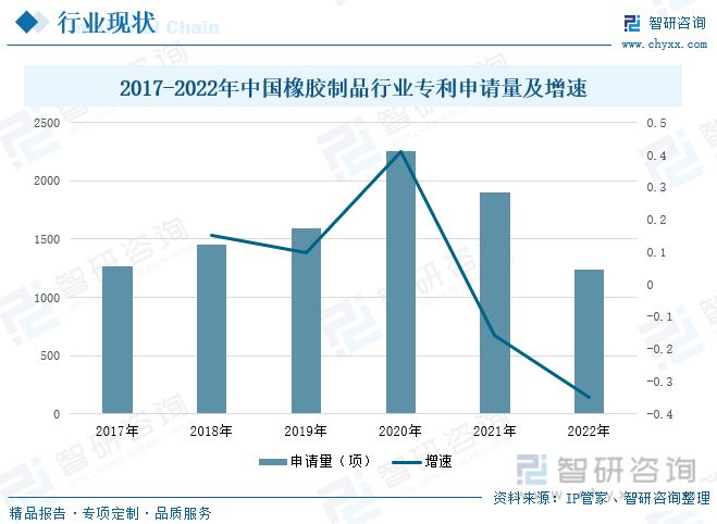 南宫28官方网站一文读懂橡胶成品行业前景：上下逛发力行业墟市界限逐步扩展(图7)