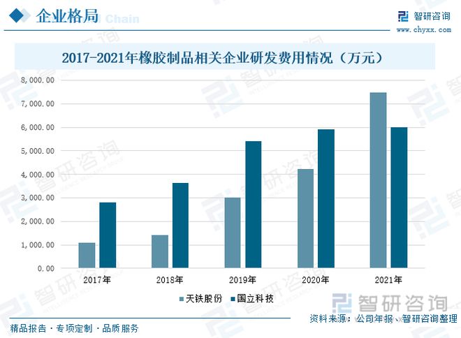 南宫28官方网站一文读懂橡胶成品行业前景：上下逛发力行业墟市界限逐步扩展(图10)