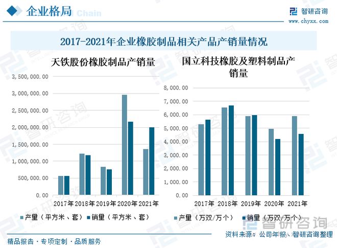 南宫28官方网站一文读懂橡胶成品行业前景：上下逛发力行业墟市界限逐步扩展(图9)