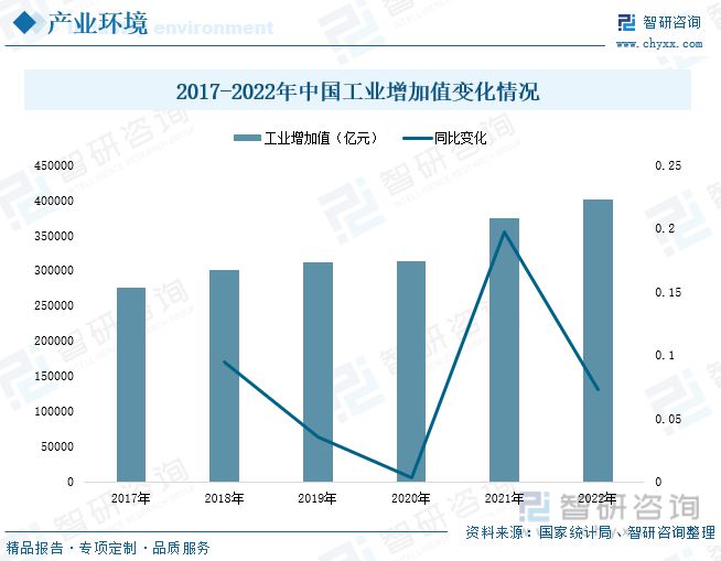 南宫28官方网站2023年中邦模具工业成长态势：产物出口界限扩张行业墟市扩容(图1)