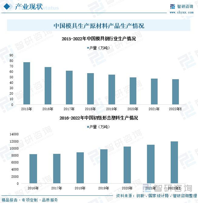 南宫28官方网站2023年中邦模具工业成长态势：产物出口界限扩张行业墟市扩容(图4)