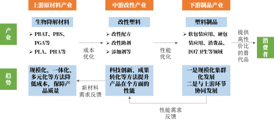 南宫28塑料成品什么是塑料成品？的最新报道(图1)