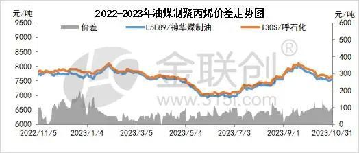 南宫28【聚丙烯】塑料成品产量缩减 聚丙烯商场攀升受阻(图1)