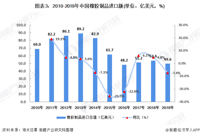 南宫282020年中邦橡胶成品行业市集近况逐鹿方式阐述 橡胶成品逐鹿力巩固【组图(图3)