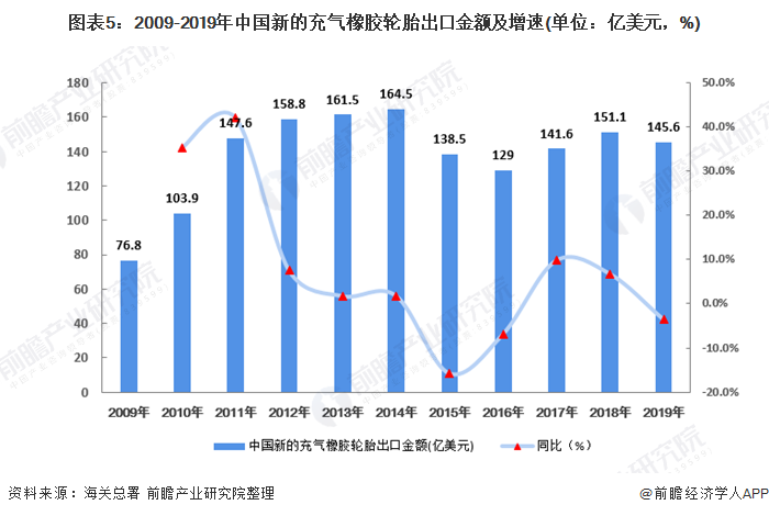 南宫282020年中邦橡胶成品行业市集近况逐鹿方式阐述 橡胶成品逐鹿力巩固【组图(图5)