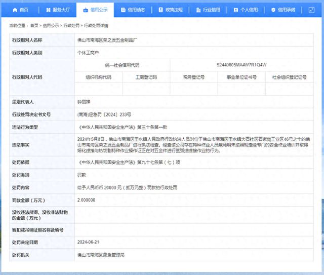 南宫佛山市南海区荣之发五金成品厂被罚款20000元(图1)