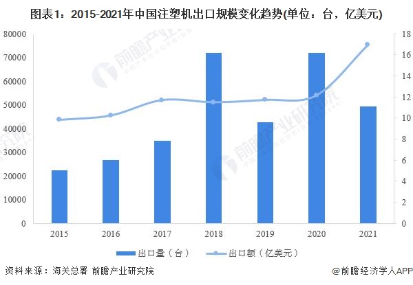 南宫28注塑行业什么是注塑行业？的最新报道(图1)