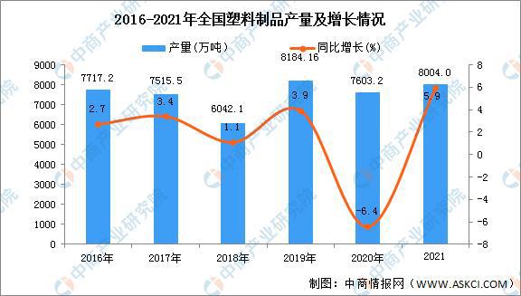 南宫28官方网站2021年寰宇各地塑料成品产量排名：广东省排名第一(图1)