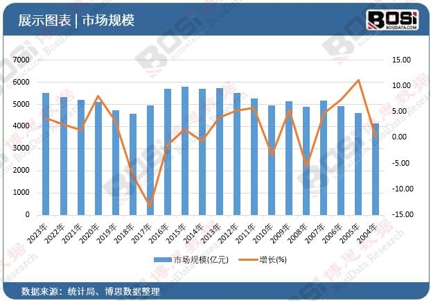 南宫28官方网站塑料成品需求激增液压注塑机墟市迎来发生式增加(图1)