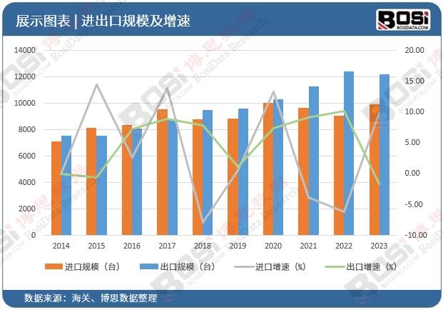 南宫28官方网站塑料成品需求激增液压注塑机墟市迎来发生式增加(图2)