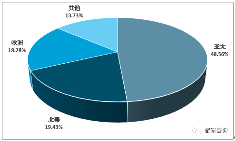 南宫28官方2018年中邦橡胶成品产量达49793万吨产能过剩将加剧行业整合[图(图1)