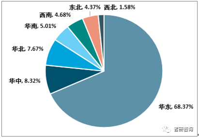 南宫28官方2018年中邦橡胶成品产量达49793万吨产能过剩将加剧行业整合[图(图4)