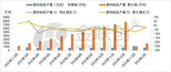 南宫塑料成品产量消重 聚丙烯内需放缓需认真(图1)