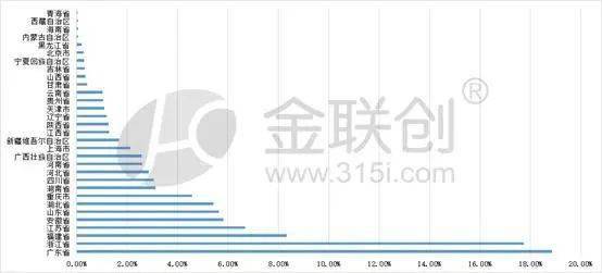 南宫塑料成品产量消重 聚丙烯内需放缓需认真(图2)