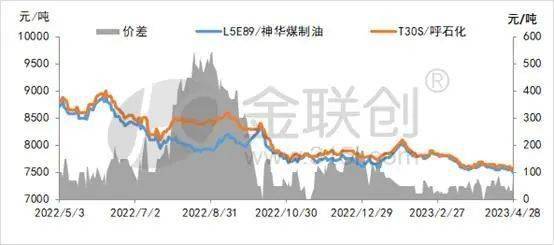 南宫塑料成品产量消重 聚丙烯内需放缓需认真(图3)