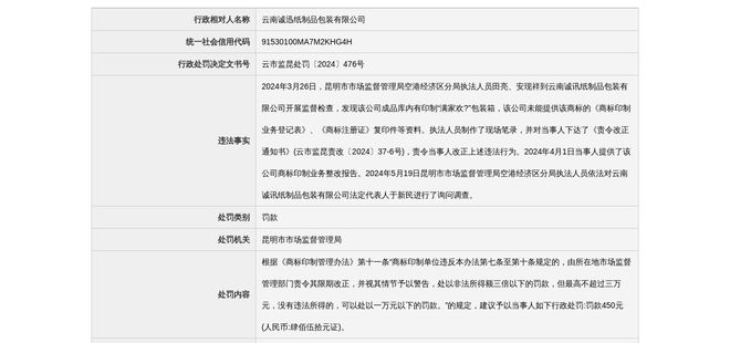 南宫28官方网站云南诚迅纸成品包装有限公司被罚款450元(图1)