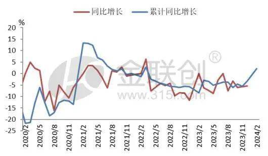 南宫28塑料成品产量增速提速 聚烯烃前景几何？(图3)