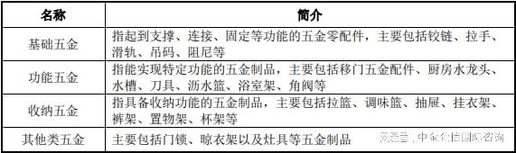 南宫28官方网站行业冠军证实-家居五金商场占据率申报证实（2024）-中金企信宣(图1)