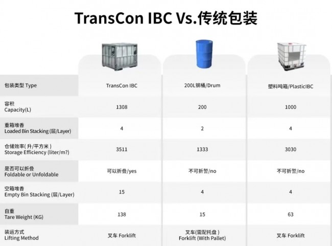 南宫28官方网站一体两面：微塑料污染解决的同一推行(图4)