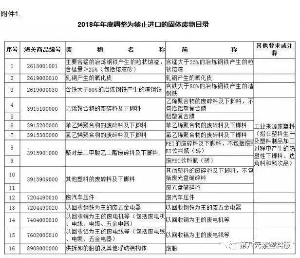 南宫28官方12月31日起这16种废塑料和废五金被禁止进口！(图1)