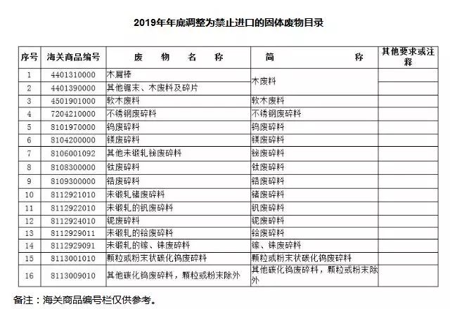 南宫28官方12月31日起这16种废塑料和废五金被禁止进口！(图2)