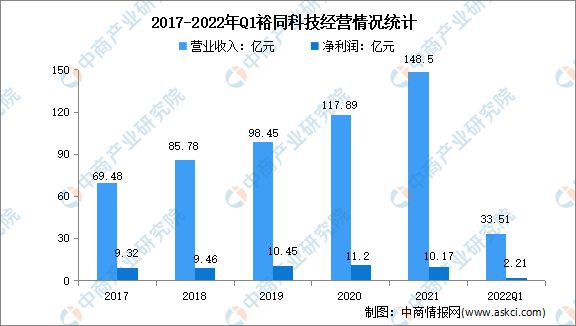 南宫28官方2022年中邦包装行业墟市前景及投资磋商通知(图7)