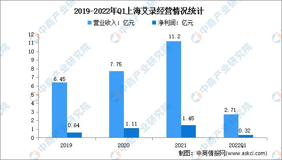 南宫28官方2022年中邦包装行业墟市前景及投资磋商通知(图9)