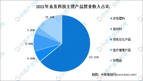 南宫28官方2022年中邦包装行业墟市前景及投资磋商通知(图16)