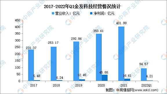 南宫28官方2022年中邦包装行业墟市前景及投资磋商通知(图15)